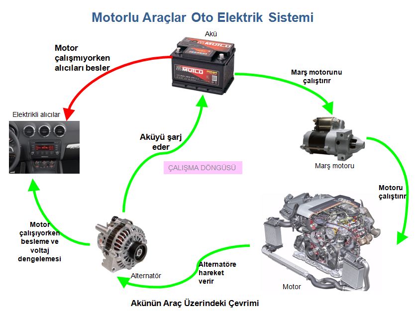 Oto Elektrik Arıza Tespiti